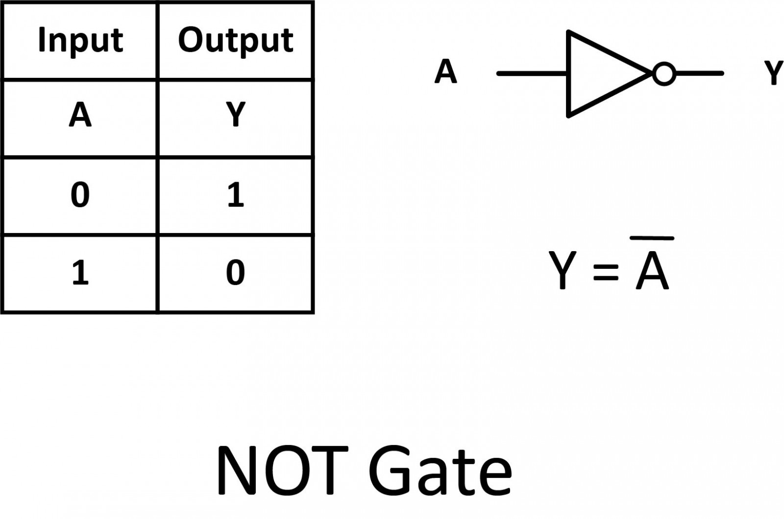 Electronics Done Quick 7 Logic Ga Community